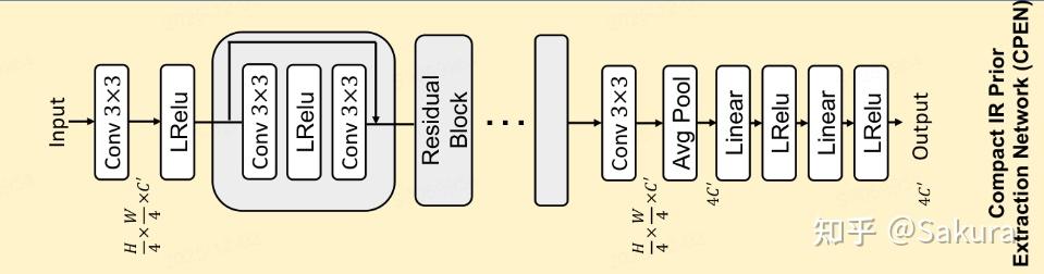 DiffIR: Efficient Diffusion Model for Image Restoration 论文分析 - 知乎