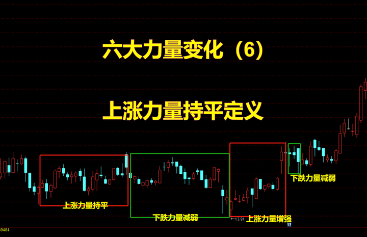 上涨力量持平定义 - 知乎