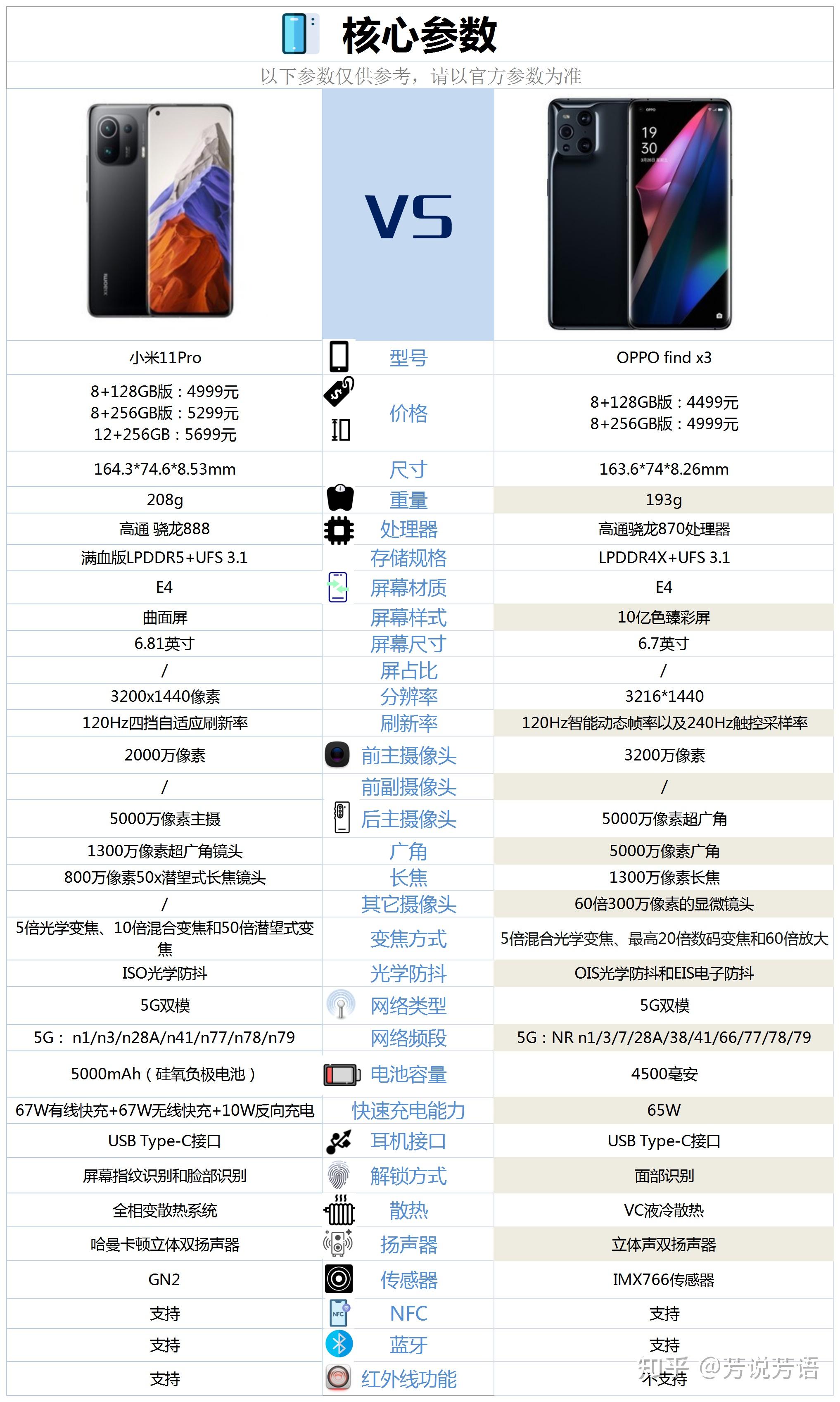 小米11 pro 参数图片