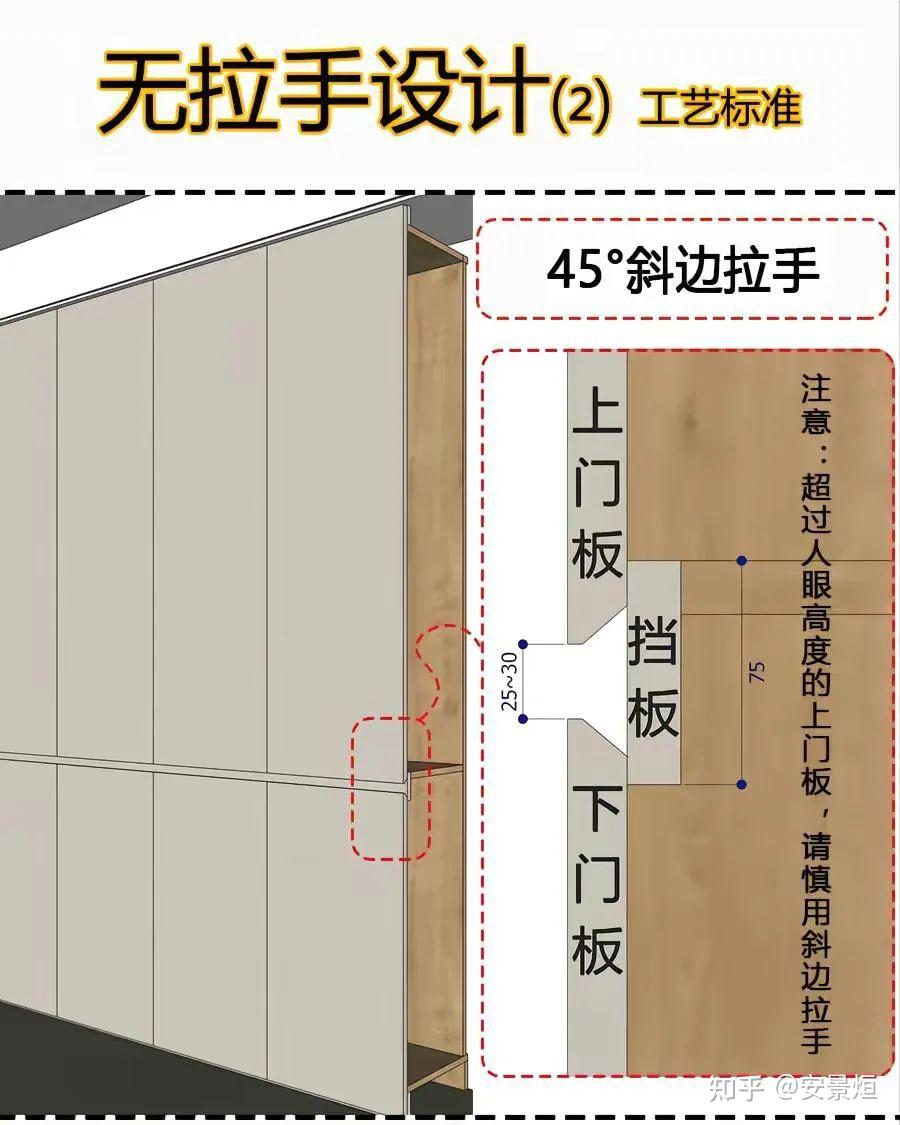 全屋定制细节工艺标准 - 知乎