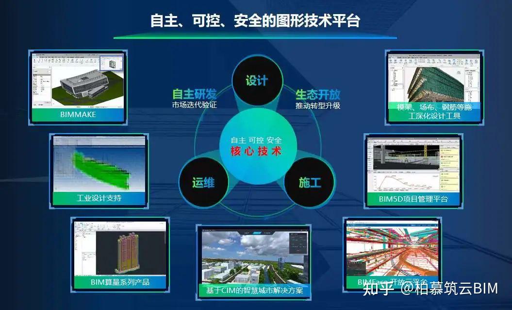 BIM快讯 | “BIM审图”系统验收通过!施工图审查迈入BIM智能时代 - 知乎