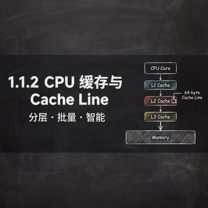 1.1.2 CPU 缓存与 Cache Line —— 你写的每一行代码,都在和 Cache 打交道 - 知乎