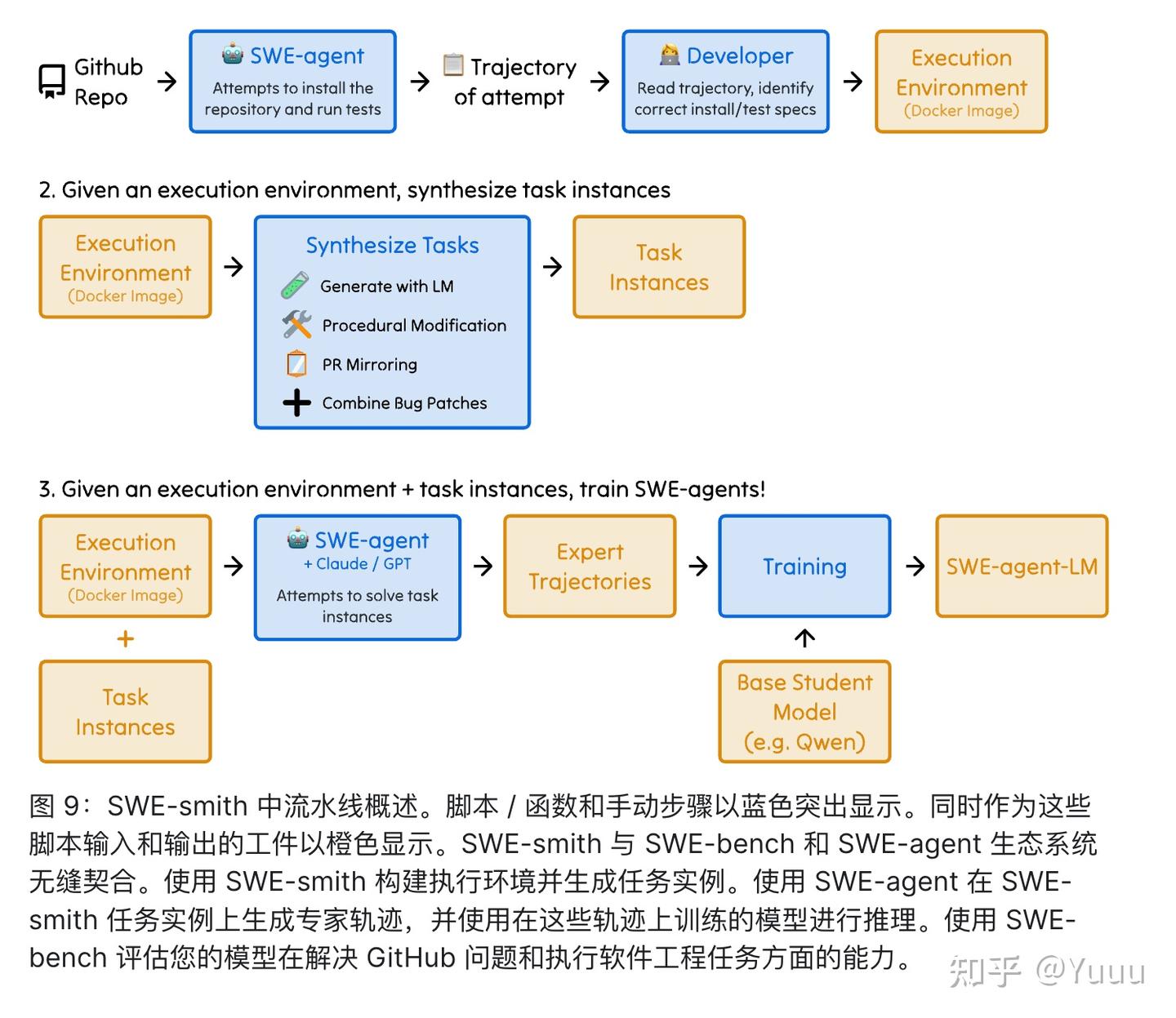 近期 SWE 类任务的数据构建和解决方案整理（2507） - 知乎