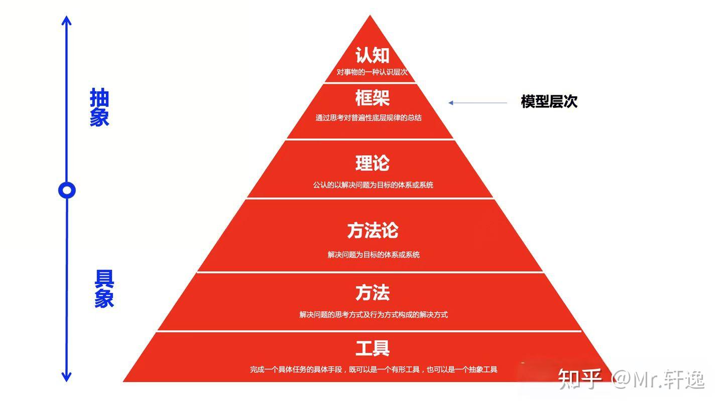 深度思考，把握事物本质或底层逻辑的能力 - 知乎