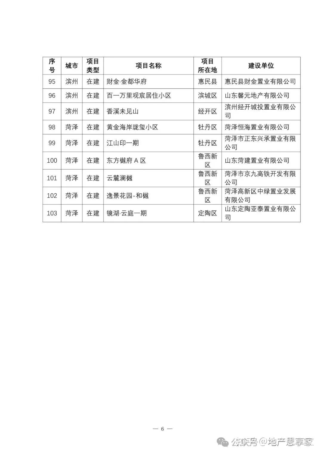 「最新最全」山东省3批高品质住宅公示! - 知乎
