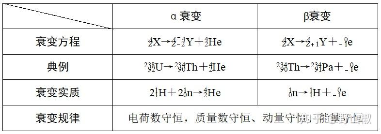 高中物理:选修3-5:核反应 - 知乎