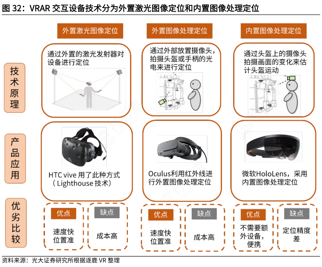 VRAR：ARVR产业历史回溯，技术革新与产品升级不断加速 - 知乎