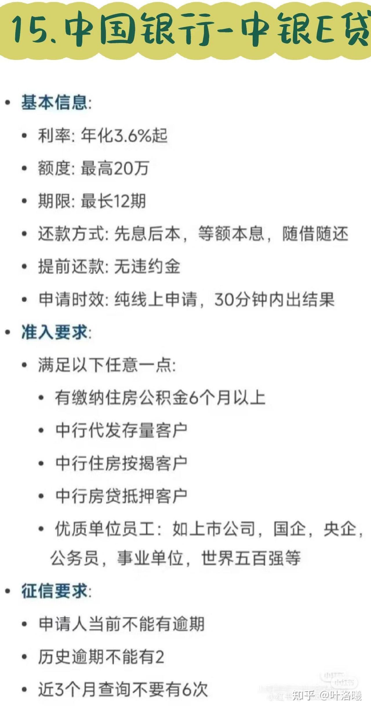 各家银行的信贷产品- 知乎