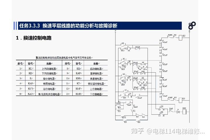 电梯典型电气控制环节线路的功能分析和故障诊断培训 知乎 