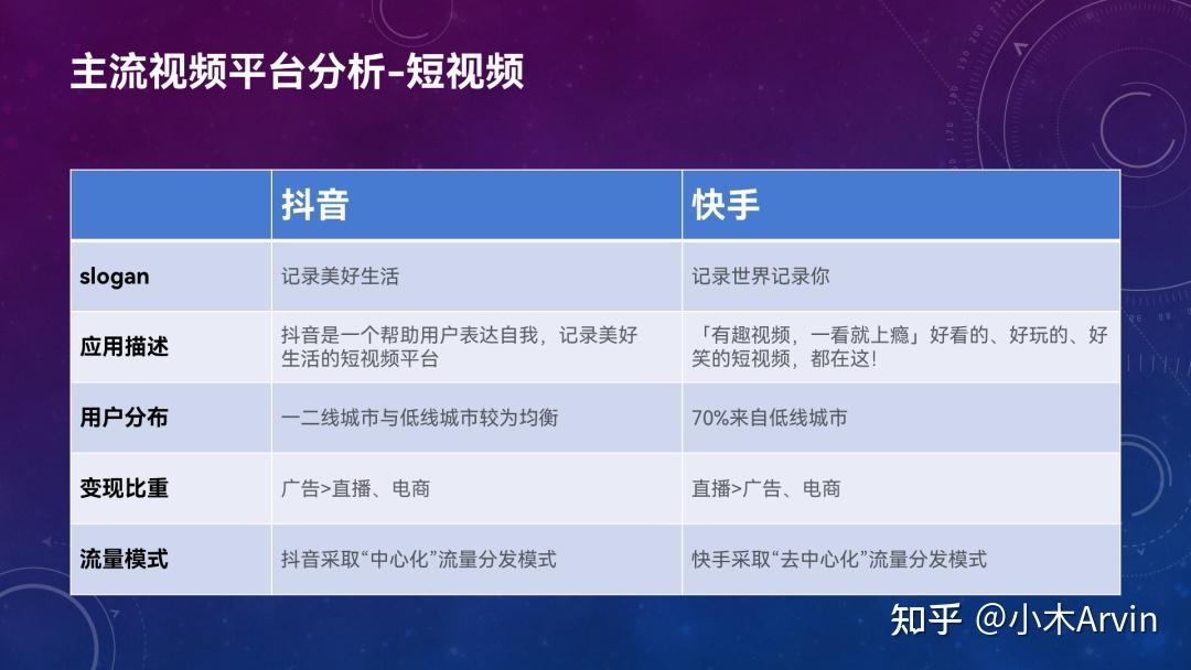 PPT对比页别只会写VS了,这4个方法,闭眼抄!