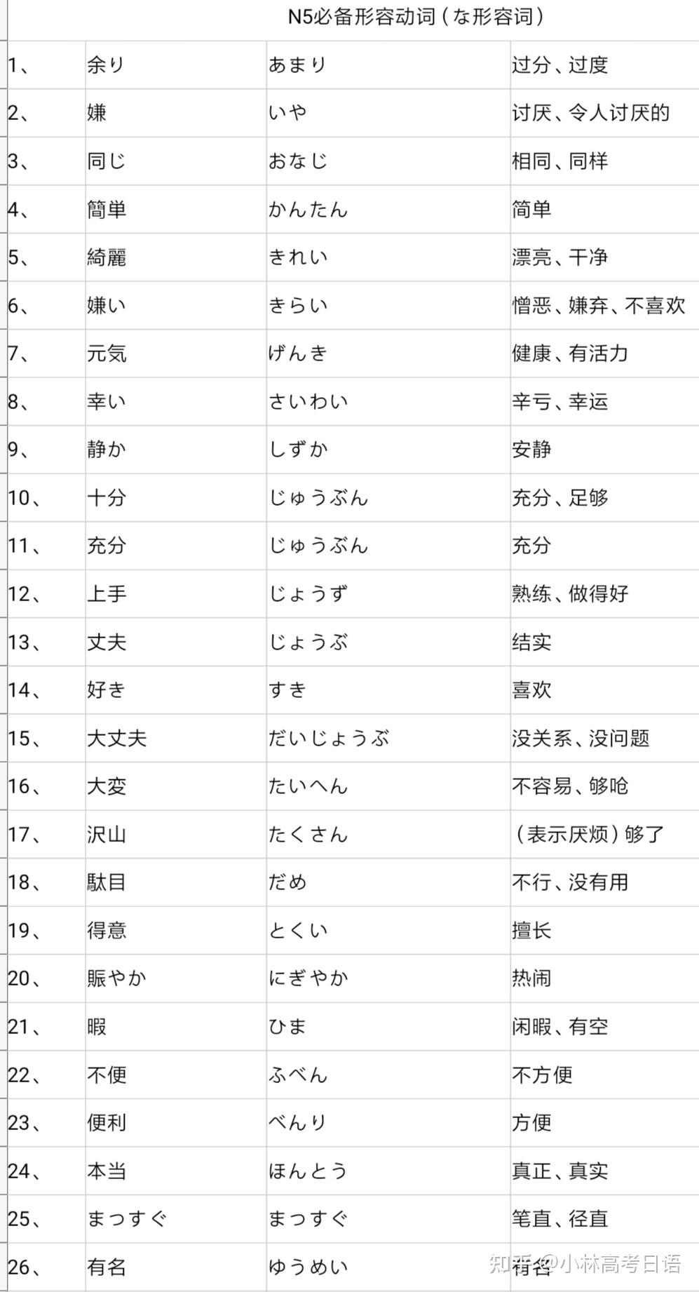 日语N5必备形容动词（な形容词）分享- 知乎