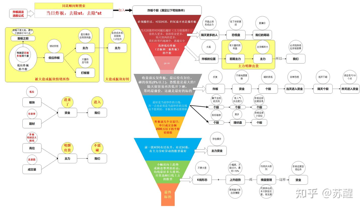 股市里的那些事(五): 一图看懂