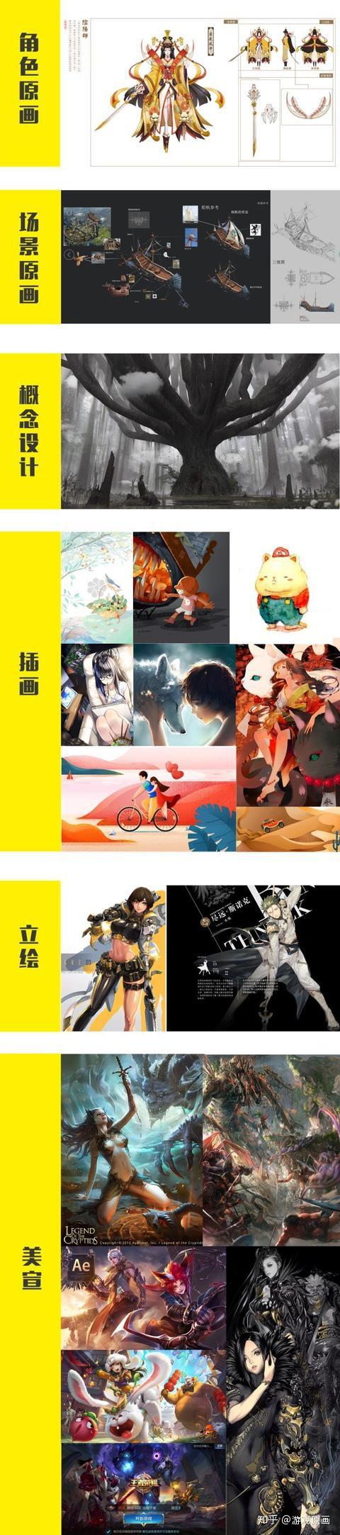 零基础学画画怎么开始？超详细绘画学习攻略 - 知乎