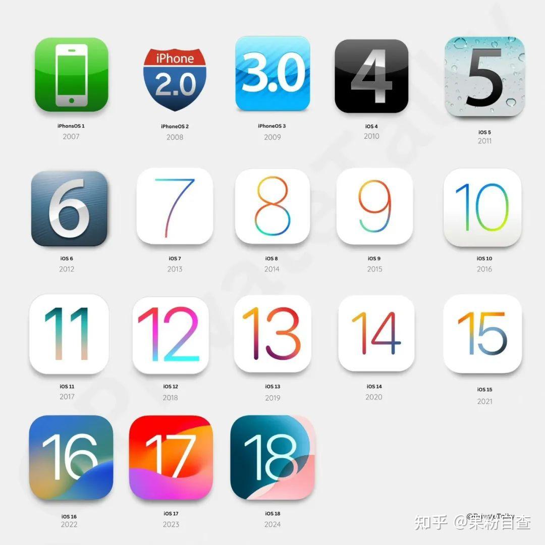 iOS图标：历届iOS图标，你最爱哪代！ - 知乎