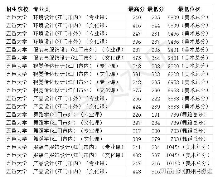 五邑大学是一本吗