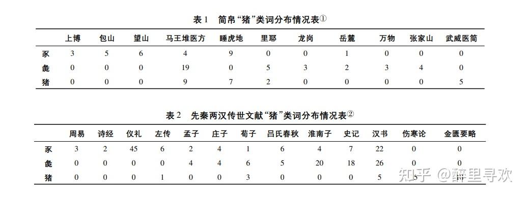 豕古代就是猪的意思了,为何还要搞一个猪字? - 知乎