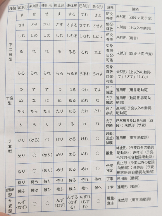 古代日语是怎样的?日语中哪些要素是自古未变的? - 知乎