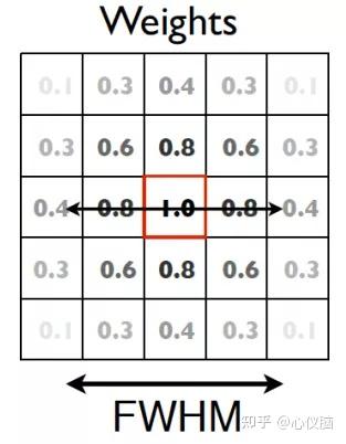 Fsl Object Model 利用FSL进行核磁数据处理(使用GUI/代码) - 知乎