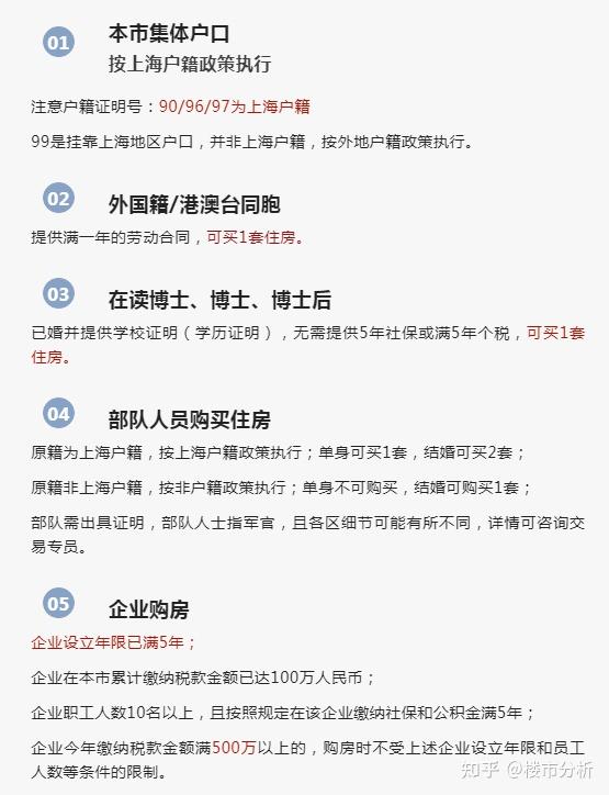 2022上海最新购房政策（限购/贷款/利率/税费/积分/落户等）收藏版！ - 知乎