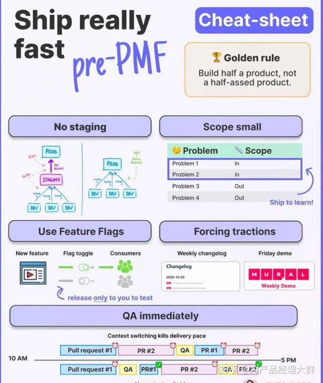 一文读懂：PMF（product market fit）与产品管理- 知乎