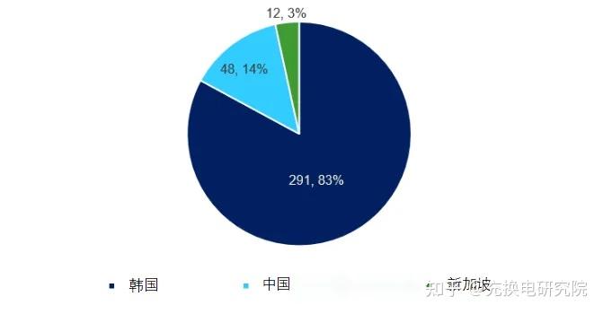 Ocpp Statussen Graphs 充电产业链出海必备!解锁全球OCPP协议采用与认证的“关键密码” - 知乎