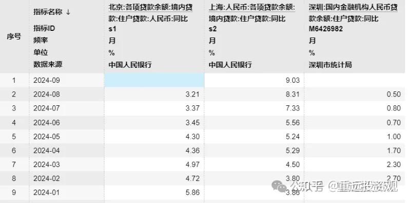 触目惊心的信号,一线城市恐即将转为房价下跌 - 知乎