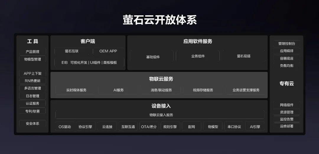 萤石云全栈开放，亿级终端背后的萤石云平台突显硬核“软”实力 - 知乎