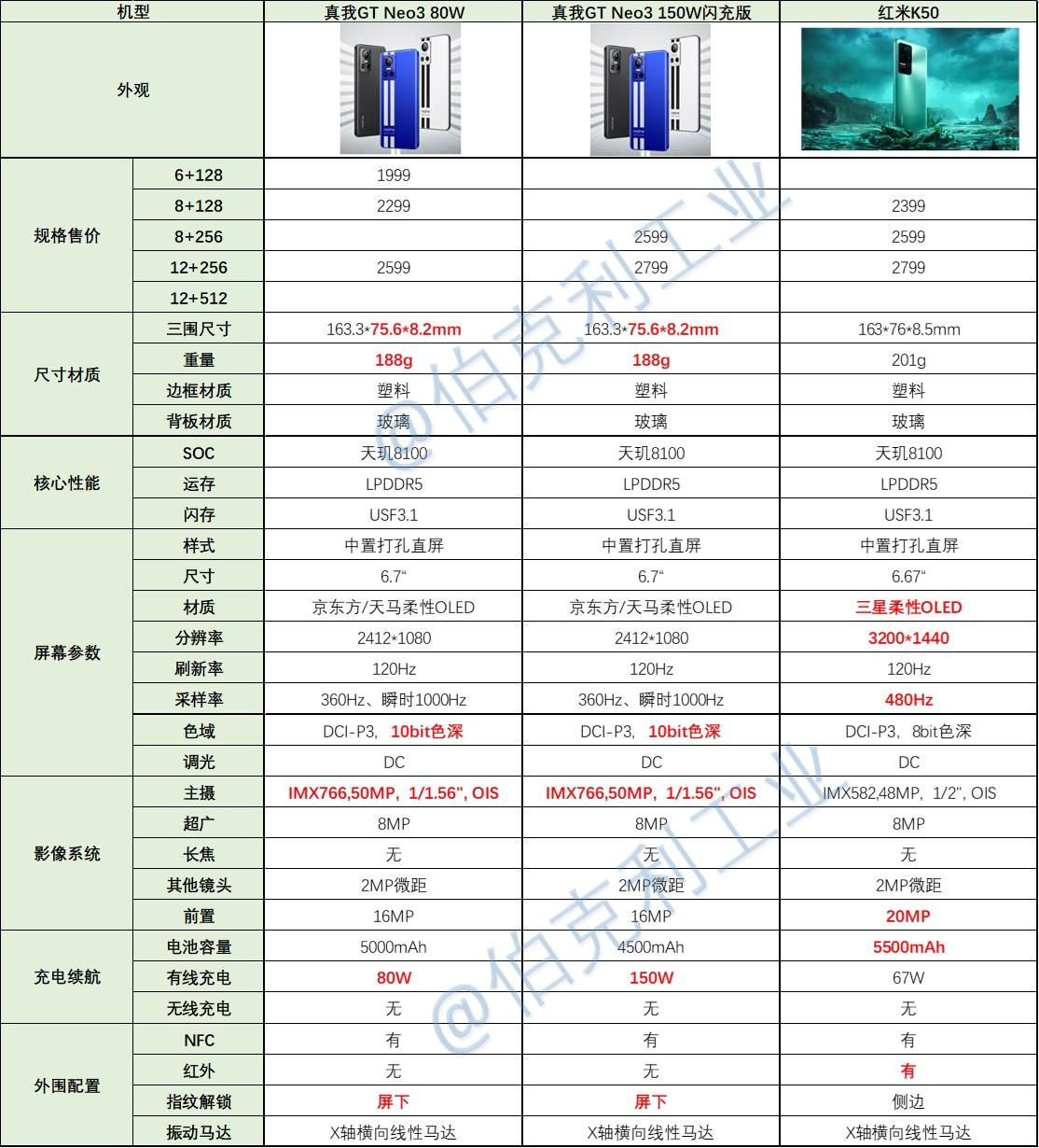 真我gtneo3参数图片