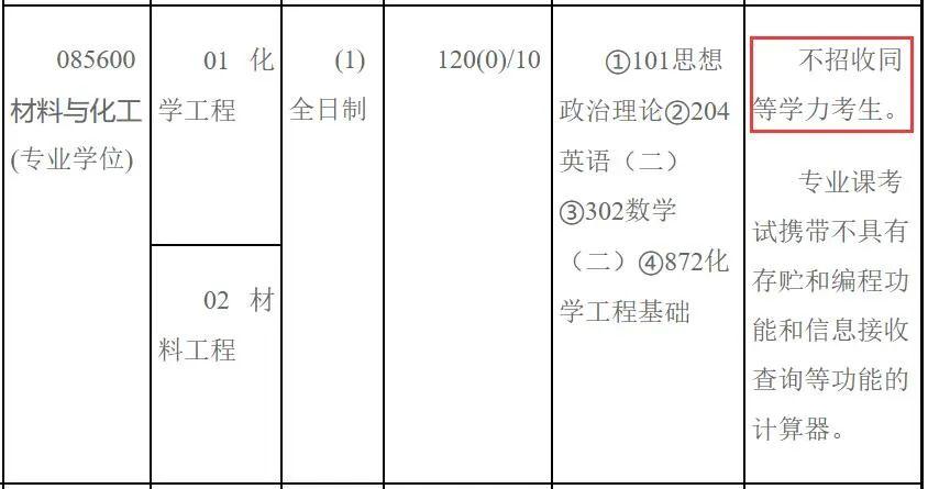 内蒙古大学材料与化工考研（872化学工程基础）经验分享 - 知乎