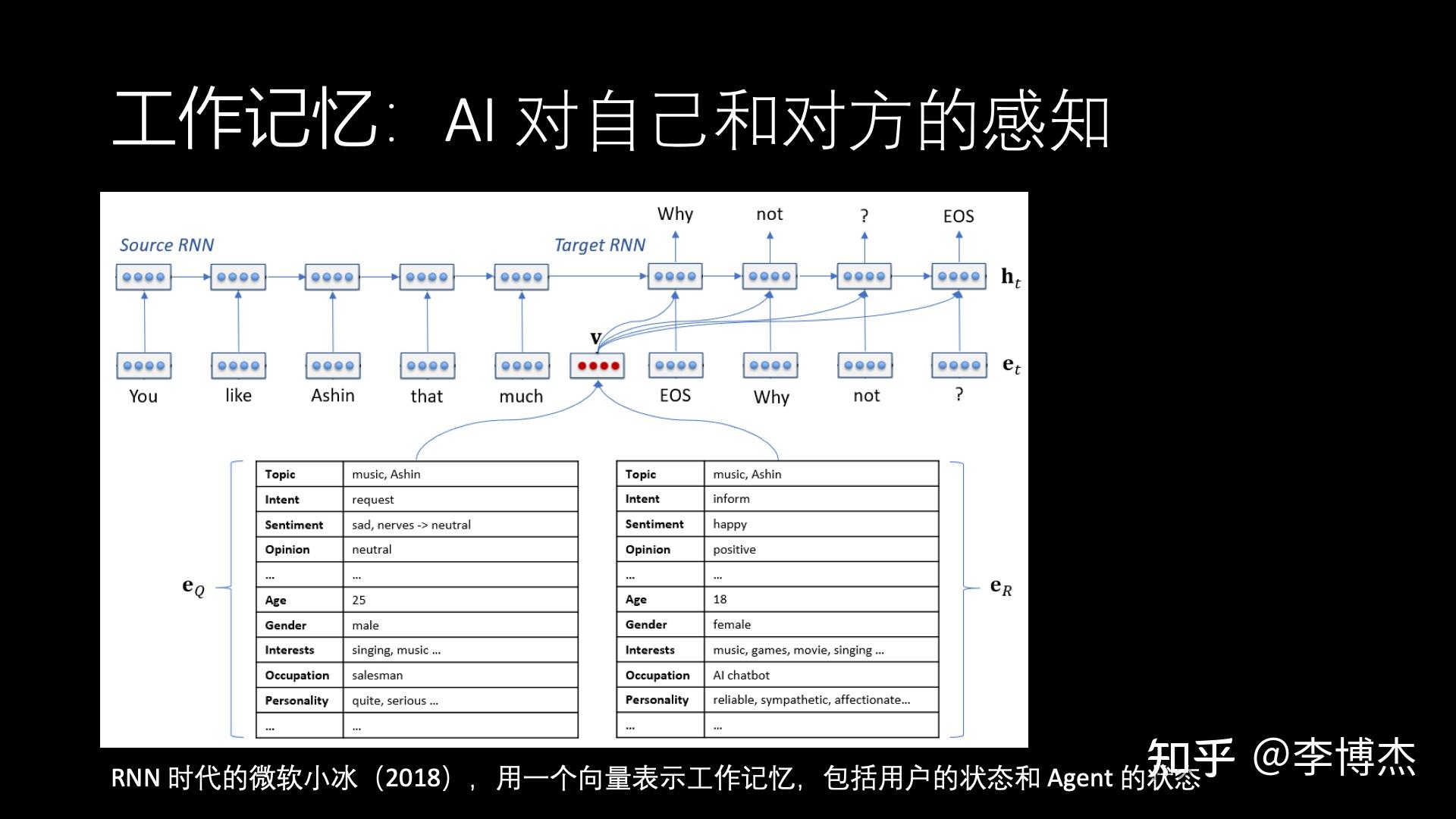 生成式 AI 的发展方向,应当是 Chat 还是 Agent?