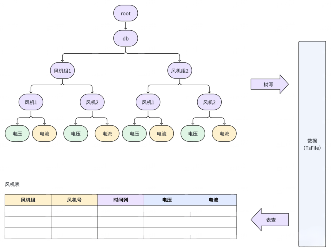 TimechoDB V2 0 5 timechodb v2 0 5