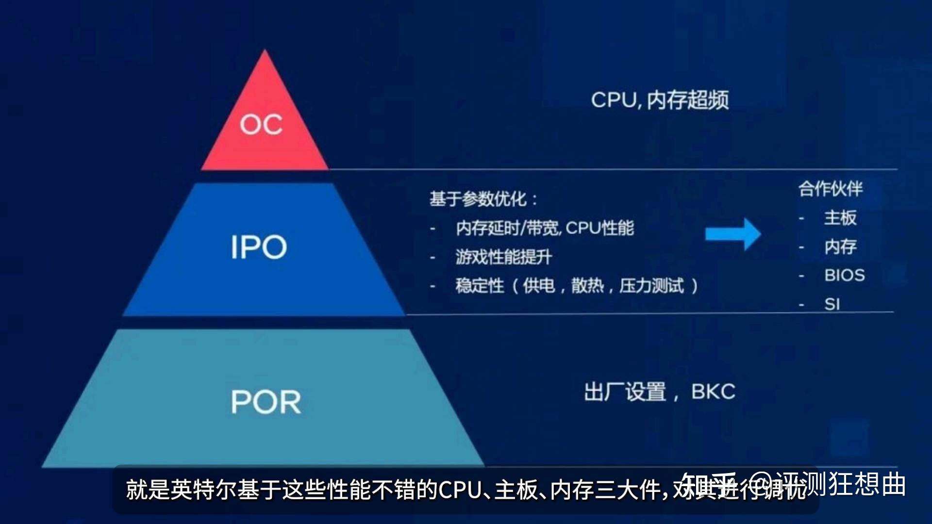 14600KF性能还能挖！Intel IPO优化实测：性能提升最高30% - 知乎