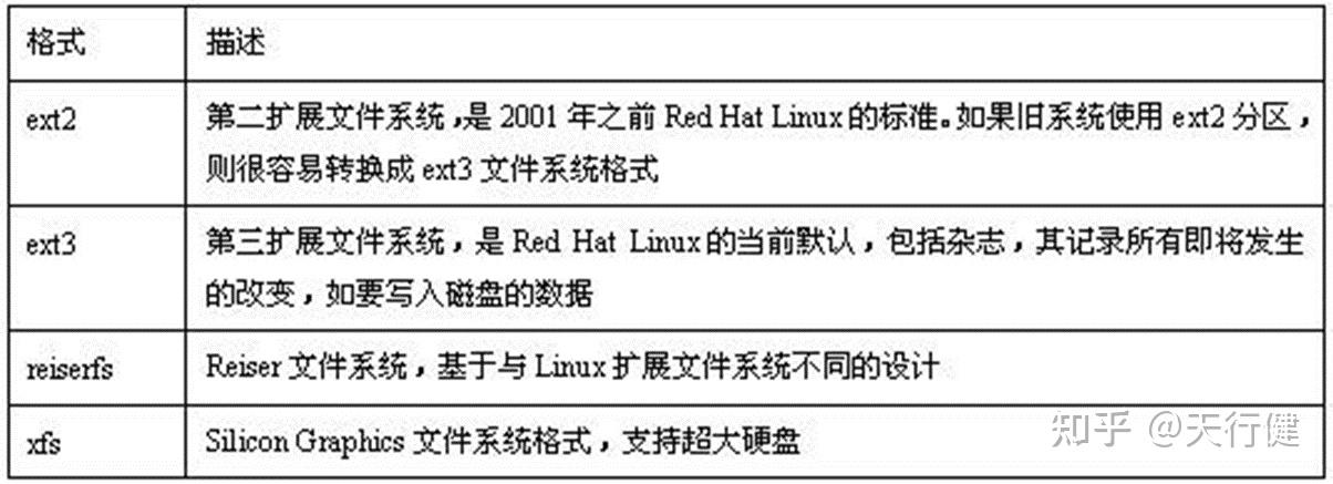 CentOS7 使用教程 - 知乎