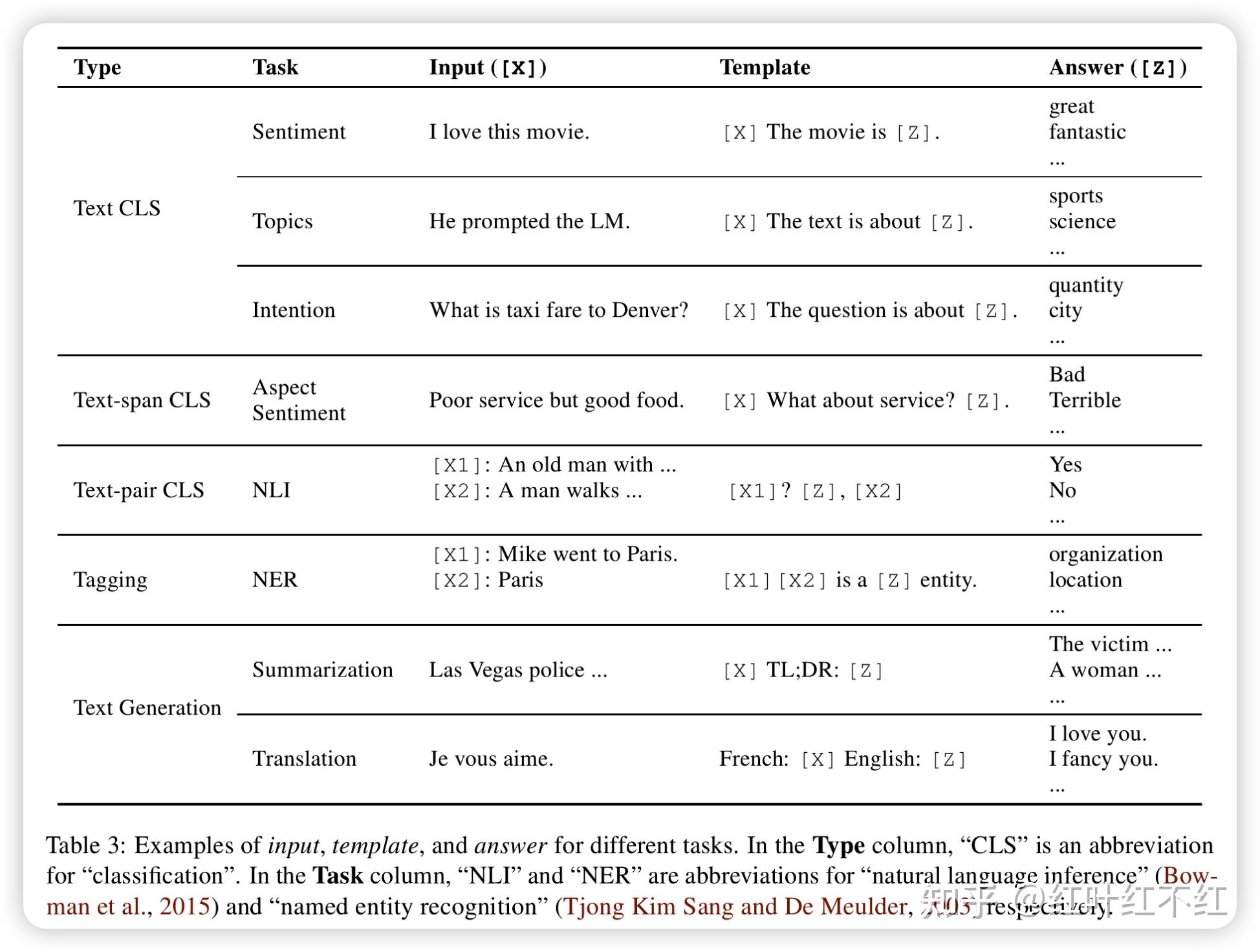 Pre-train prompt and predict A systematic survey of prompting methods ...
