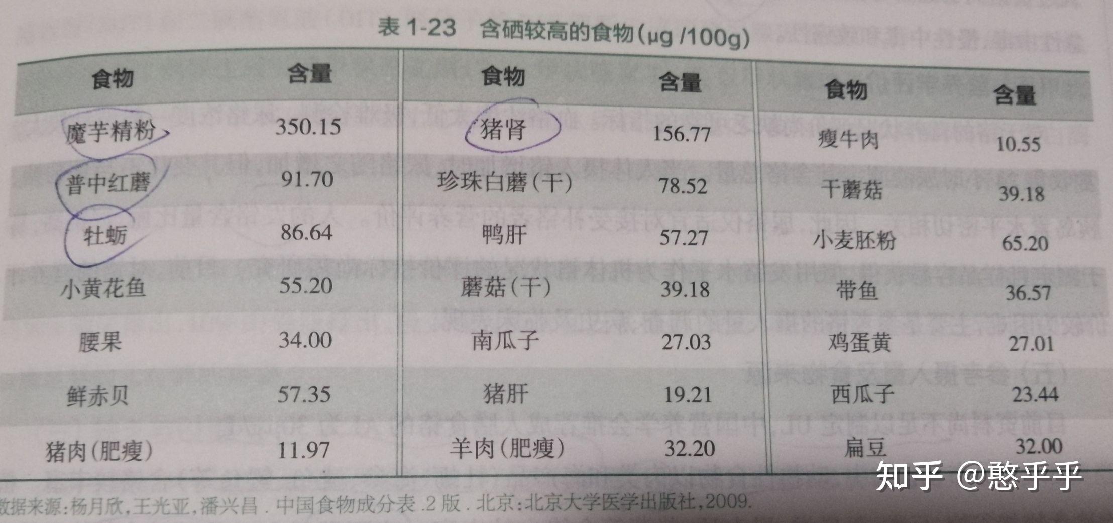 含硒最高的食物排行榜图片