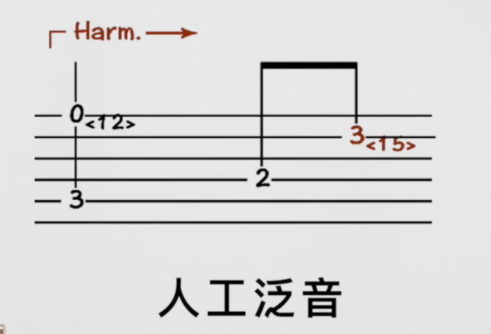 七,击勾弦技巧讲解以上介绍了击勾弦技巧的符号,这里讲一下击勾弦该