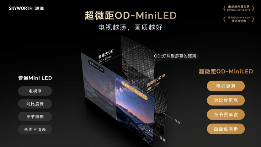 毫米间的画质较量:创维用超微距OD技术重塑电视光影本真 几毫米的视觉革命:解构创维超微距OD技术,看光如何被“秩序化”