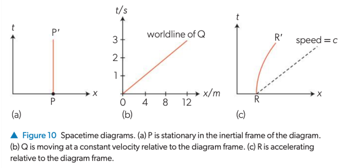 一文读懂狭义相对论-Special Relativity - 知乎
