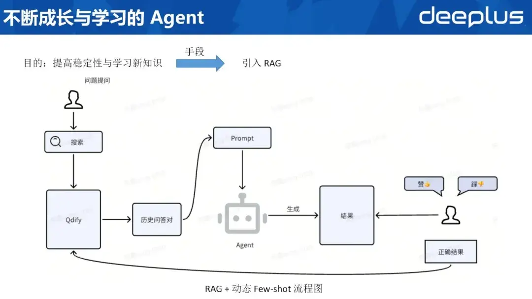 不整虚的！SQL Agent从规划、建设到落地的完整范例 - 知乎