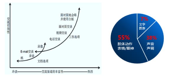 生死决战中的项目管理智慧(下) - 知乎