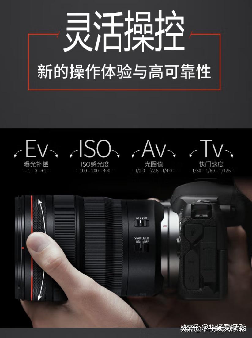 Canon鏡頭收購