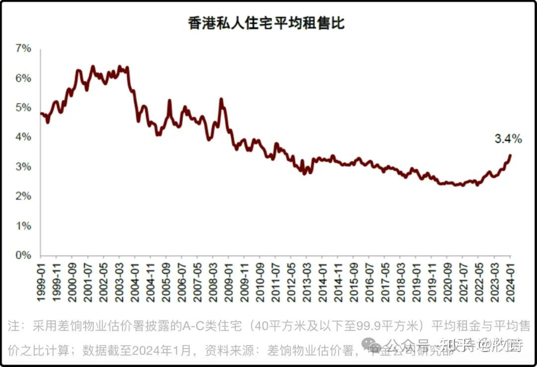 香港房价30年走势图图片