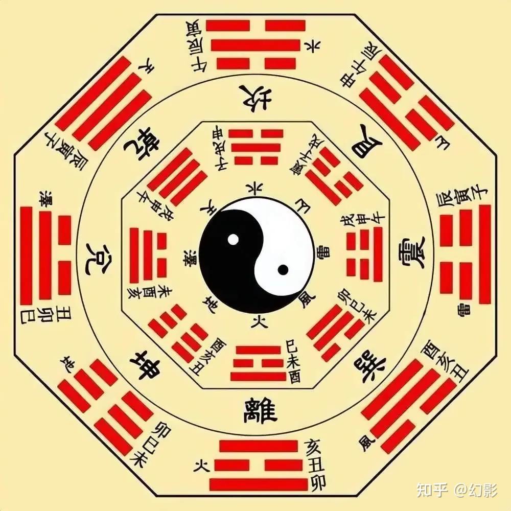易经算命.抽签卜卦方法.六十四卦.卦辞. - 知乎