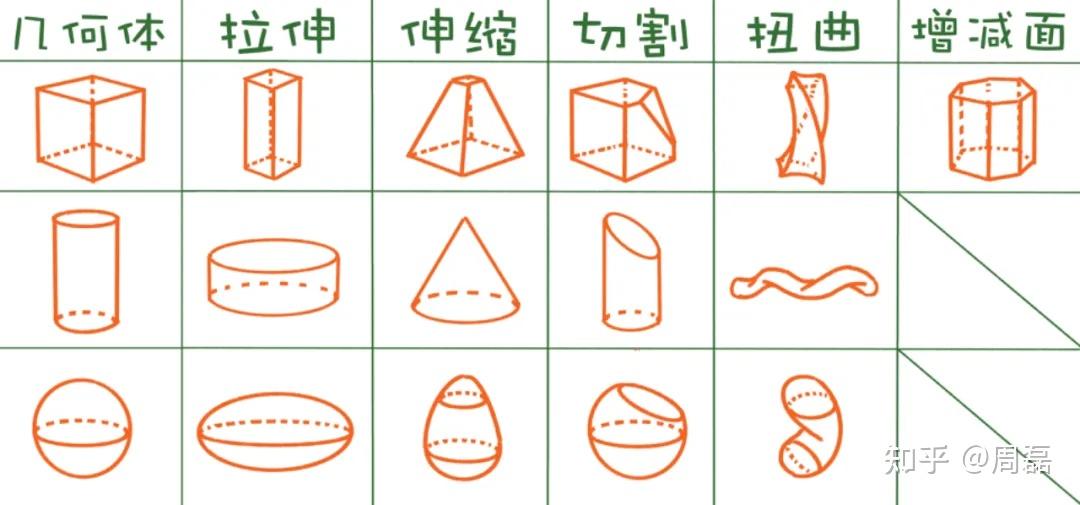 立体感,是怎么来的?如何画出来? - 知乎