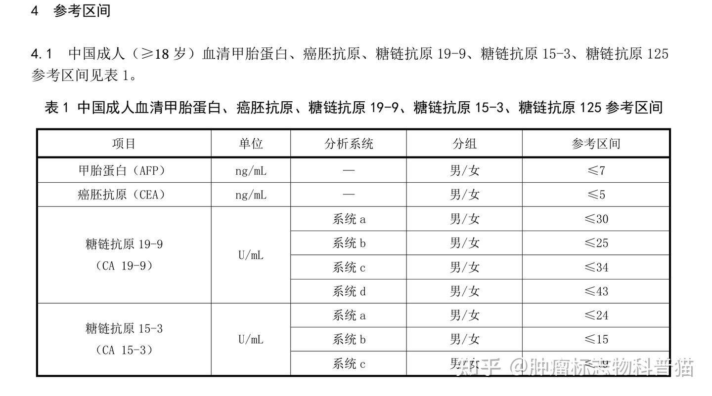 肿瘤标志物科普-癌胚抗原（CEA）升高原因分析- 知乎