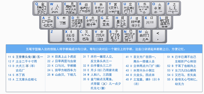 如何学习五笔? - 知乎