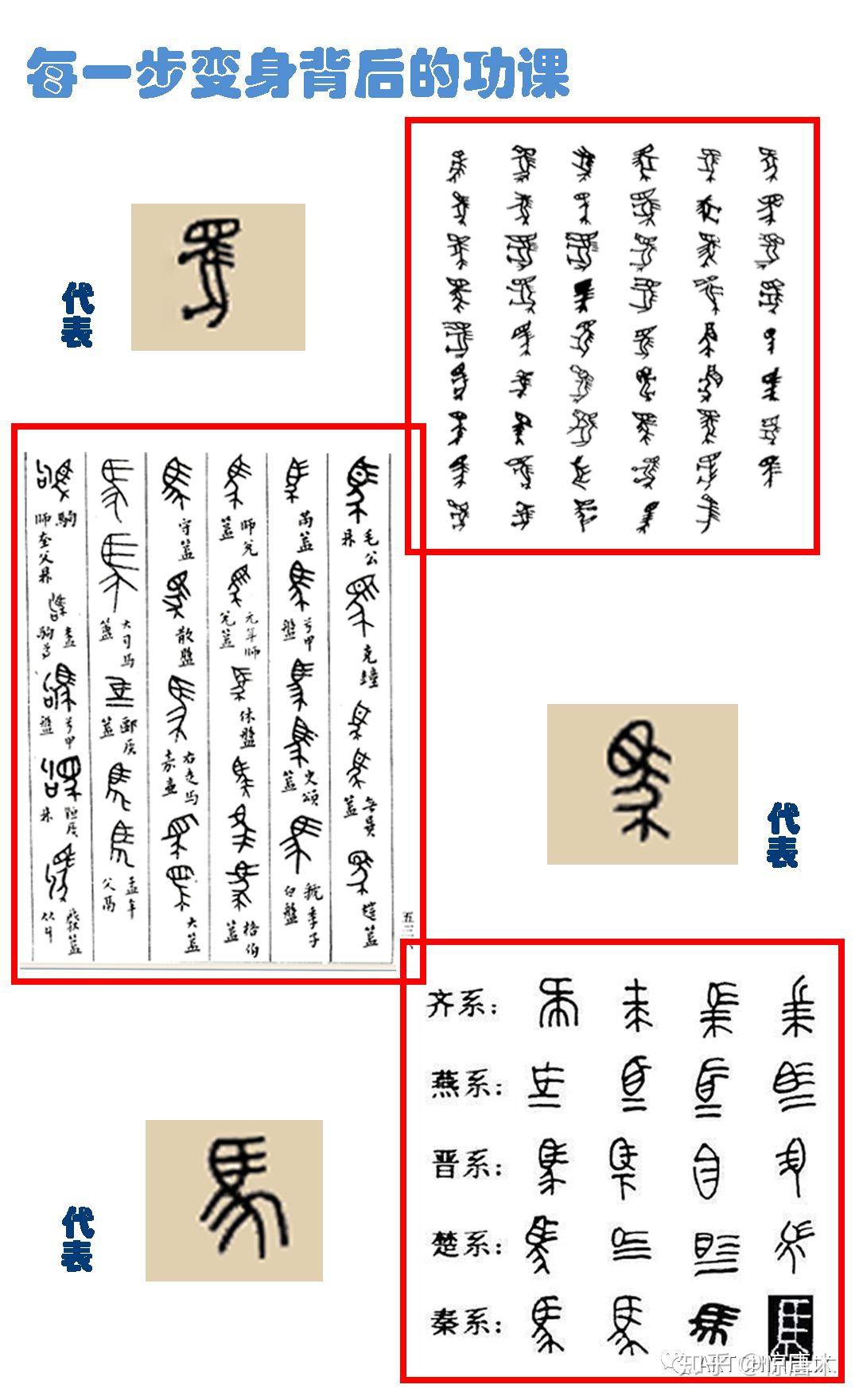 古文字系列(五)| 汉字与我们的相爱与相生 - 知乎