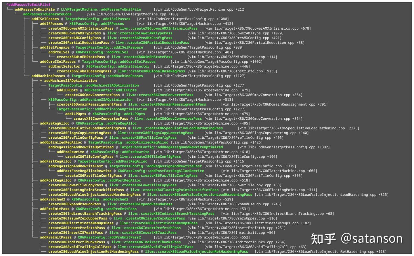 LLVM PassPipeline - 知乎