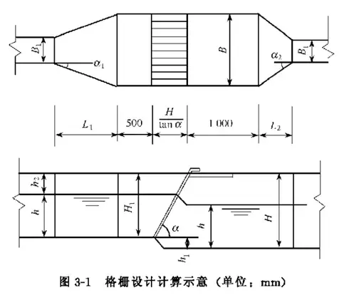 粗格栅中栅条的间隙数n是怎么算的