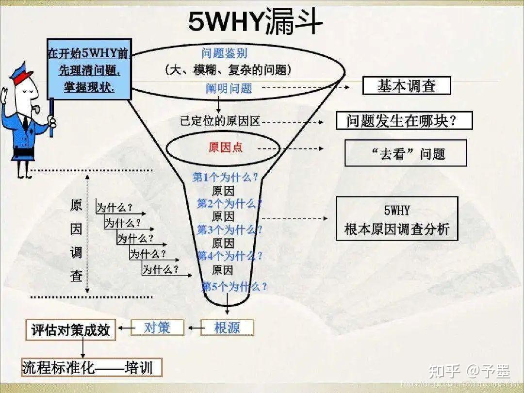 如何提升自己的思考能力？你要掌握深度思考法！ - 知乎
